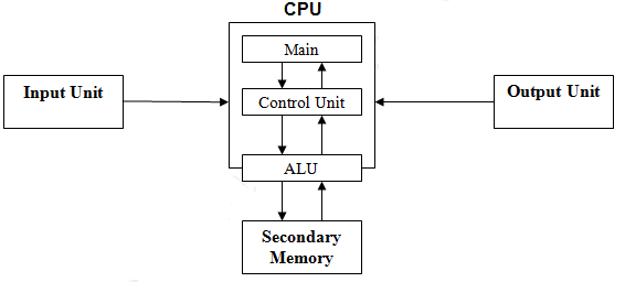 cpu